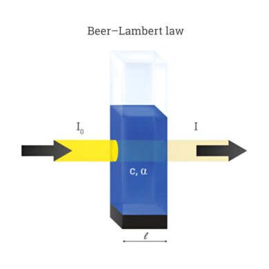 beer lambert law
